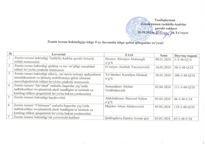 Zomin tuman hokimligiga ishga 9 oy davomida ishga qabul qilinganlar ro’yxati